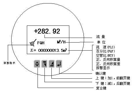 電磁流量計四鍵操作鍵盤