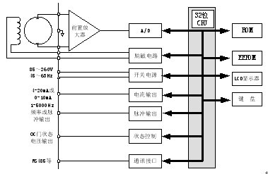 電磁流量計電路結構圖